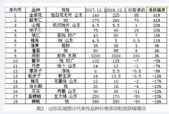 山东适合种植什么药材？热门中药材品种有哪些？