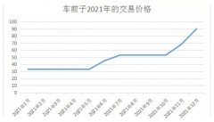 <b>2022공ǰԻ߼λ</b>