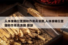 <b>����׼ȷλ��ͼ�����ø���ͼ,����׼ȷλ��ͼ�����ø���ͼ ����</b>