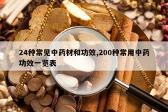 <b>24�ֳ�����ҩ�ĺ͹�Ч,200�ֳ�����ҩ��Чһ����</b>