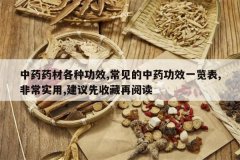 <b>��ҩҩ�ĸ��ֹ�Ч,��������ҩ��Чһ����,�ǳ�ʵ��,�������ղ���</b>