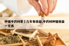 <b>��ֲ��ҩ�����Z����������,��ҩ����ֲ����һ����</b>