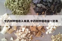 <b>��ҩ����ֲ������Դ,��ҩ����ֲ����һ����</b>