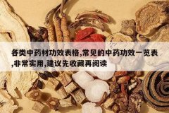 <b>������ҩ�Ĺ�Ч����,��������ҩ��Чһ����,�ǳ�ʵ��,�������ղ�</b>