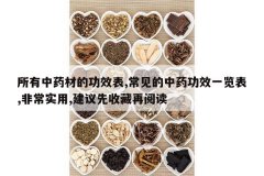 <b>������ҩ�ĵĹ�Ч��,��������ҩ��Чһ����,�ǳ�ʵ��,�������ղ�</b>